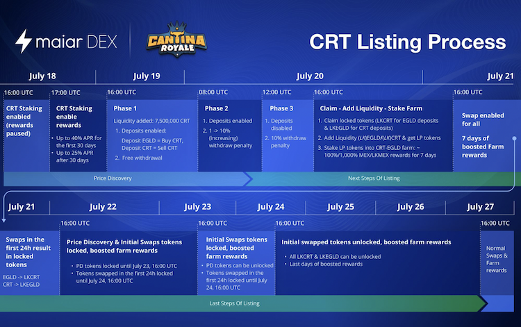 Cantina Royale confirms CRT Token listing on the Maiar Exchange. 